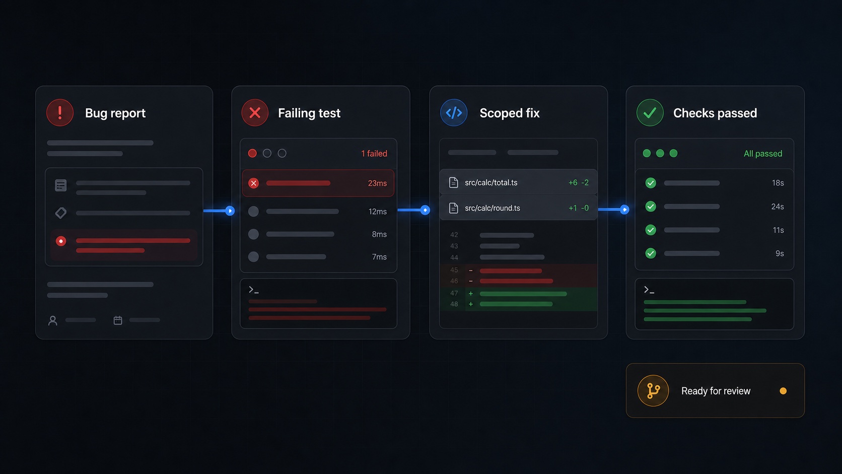 Specship control center visual showing audit logs, policy checks, and guarded pull request automation.