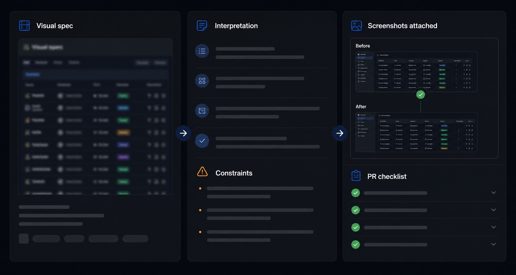 Visual spec workflow showing interpretation notes, implementation constraints, screenshots attached, and a PR checklist.